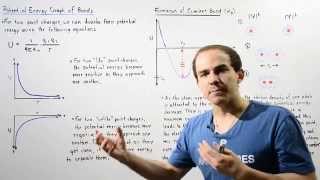 Potential Energy Diagram and Bond Dissociation Energy [upl. by Akcinehs]