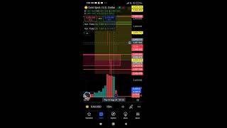 Core Retail Sales Retail Sales US Unemployment Claims live analysis  Newyork session live [upl. by Anha75]