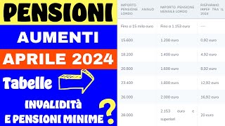 ⚠️PENSIONI AUMENTI APRILE 2024 ➡ TABELLE E SPIEGAZIONI [upl. by Aciretnahs]