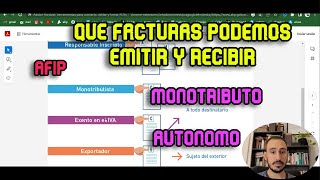 Tipos de Facturas Electronicas Argentina AFIP A B C E M T [upl. by Leveroni318]