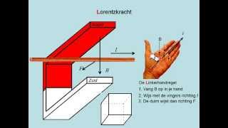 Lorentzkracht vwo [upl. by Rafaela]