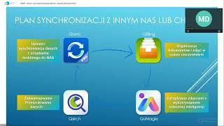 QNAP  Qsync czyli synchronizacja plików z naszym serwerem NAS [upl. by Ahsinyd]