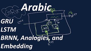 شرح GRU LSTM BRNN Analogies and embedding [upl. by Johppa]