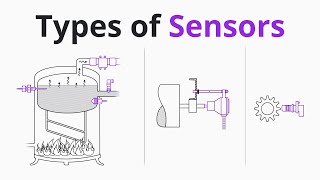 What is a Sensor Different Types of Sensors Applications [upl. by Ssej]