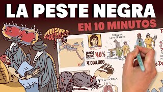 La Peste Negra en 10 minutos [upl. by Lertnahs]