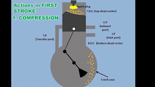 How 2 Stroke Engine Works [upl. by Babbette173]