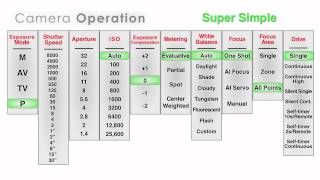 Simple Guide to Canon 70D Settings with John Greengo [upl. by Suelo]