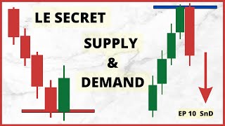 Formation Trading de A à Z  Ep 10  Supply et demand zone [upl. by Anitsud]