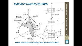 4 Biaxially Loaded Columns  Bar Splicing in Columns [upl. by Kcirre]