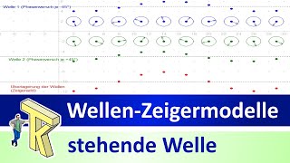 WellenZeigermodelle stehende Welle aus rechts und linkslaufender Welle dynm Geometrie [upl. by Notxed300]