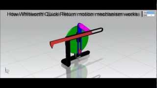 How Whitworth Quick Return motion mechanism works [upl. by Odlaw]