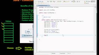 Java HashMap Example in Arabic [upl. by Philoo709]