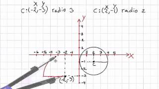 Grafica de circunferencia dado su centro y medida de radio con practica geogebra [upl. by Erbes]