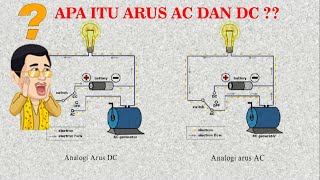 Dasar Dasar Arus AC dan DC  Part 1 [upl. by Yeaton]