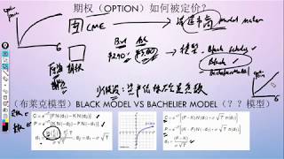 Black Model vs Bachelier Model  对于有负价资产的期权定价模型 [upl. by Arlette681]