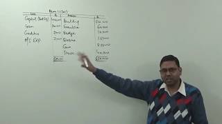 1 Single Entry System of Accounting Introduction  Statement of Profit or Loss [upl. by Anauqat]