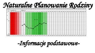 Naturalne Planowanie Rodziny  Informacje podstawowe [upl. by Decrem960]