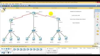 How to Configure ACL  Standard ACL  on CISCO Router Part 2 [upl. by Genesa]