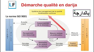 Démarche qualité et ISO 9001 en Darija [upl. by Sedgewick]