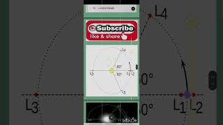 The Lagrange Points ISRO Aditya L1 Mission 70thbpsc currentaffairs ytshorts factshorts gk [upl. by Rolan697]