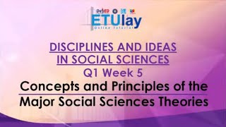 What is Social Science [upl. by Ahseikal434]