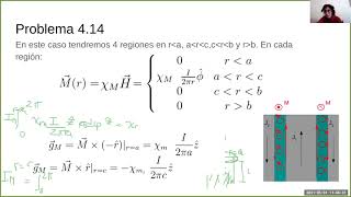 Física 3 A Práctica 31 de mayo 2021 Medios materiales magnéticos [upl. by Eanwahs]