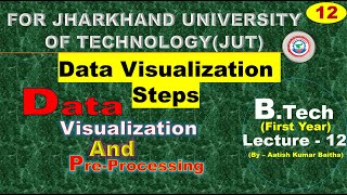 Steps in Data Visualization  Data Visualization Steps  Visualization Steps [upl. by Notrub896]