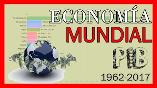 Evolución de la ECONOMÍA MUNDIAL 19622017 PIB [upl. by Walworth]