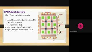 Basic FPGA Architecture [upl. by Ldnek]