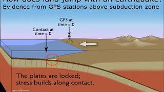 Subduction—GPS evidence of plates converging [upl. by Maybelle]