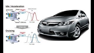 Funcionamento do iVTEC do New Civic 18 R18 [upl. by Avlasor911]