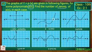 Class  10th Ex  21 Q 1 Maths POLYNOMIALS NCERT CBSE [upl. by Johnnie268]