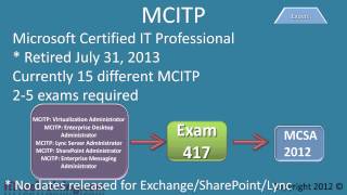 MCSE\MCSA\Windows 8 Certification [upl. by Corneille]