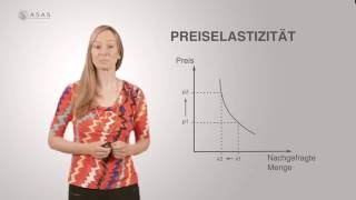 Was versteht man unter Preiselastizität What does price elasticity mean [upl. by Berns]