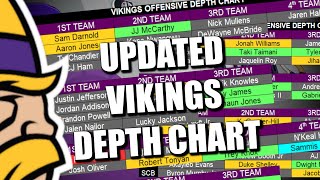 Updated Minnesota Vikings Depth Chart Padded Practice Eve Edition [upl. by Nuzzi830]