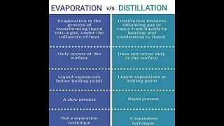 DIFFERENCE BETWEEN EVAPORATION AND DISTILLATION jhwconcepts711 [upl. by Hubert]