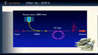 5 The Impact of Strained Quantum Well Lasers [upl. by Amihc37]