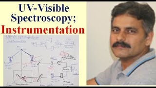 UVVisible Spectroscopy Instrumentation  UVSpectrum [upl. by Gasparo]