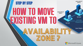 Azure Step by Step  Move an existing VM Single instance to an Availability Zone [upl. by Atiuqram]