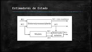 Episódio 5 Solução de modelos e estimadores de estados [upl. by Carothers]