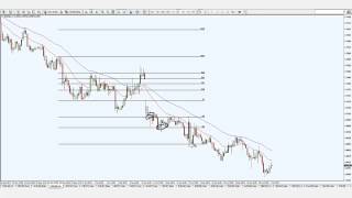 How to Use Fibonacci indicator in a Trending Markets [upl. by Sible]