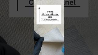 Size vs Ground vs Gesso painting artsupplies [upl. by Shepperd]