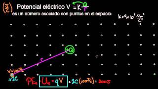 Potencial eléctrico en un punto en el espacio  Física  Khan Academy en Español [upl. by Emie]