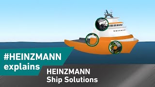 HEINZMANN Ship Solutions [upl. by Erdnassac]