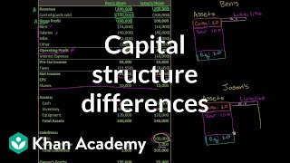 Basic capital structure differences  Stocks and bonds  Finance amp Capital Markets  Khan Academy [upl. by Odessa]