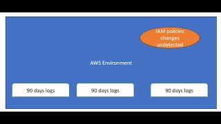 PART 40  AWS Certified Security Specialty REAL Questions [upl. by Philo]