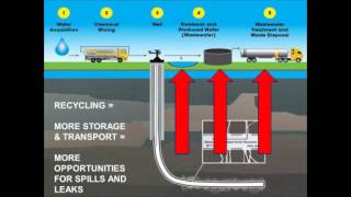 Produced Water Reuse and Recycling Challenges and Opportunities [upl. by Einwat]