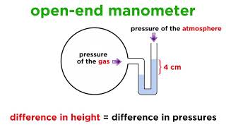 Measuring Pressure With Barometers and Manometers [upl. by Anikahs505]