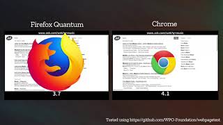 Firefox Quantum Beta vs Chrome [upl. by Akeimahs]