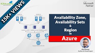 Region Availability Zone Availability Sets amp Fault DomainUpdate Domain In Microsoft Azure [upl. by Willow]